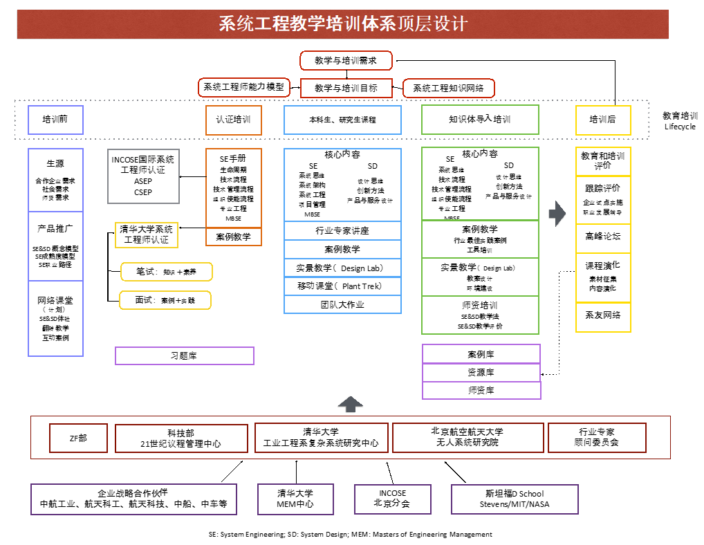 结构工程师的行业分析有哪些结构工程师的行业分析  第1张