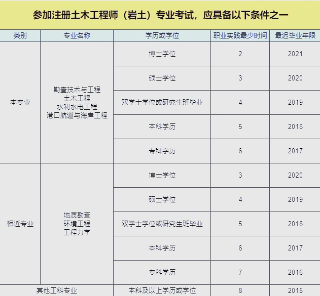 岩土工程师招聘条件及要求岩土工程师招聘条件及要求是什么  第1张