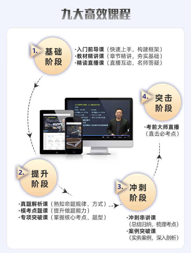 二级建造师视频讲解,二级建造师教程视频  第2张
