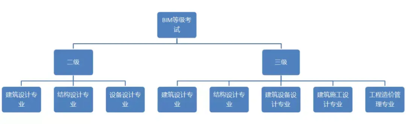 bim工程师需要哪些能力bim工程师需要哪些能力和素质 第1张 bim工程师需要哪些能力bim工程师需要哪些能力和素质 第1张