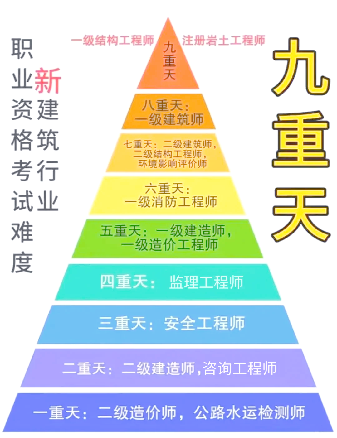 结构工程师和造价师哪个赚钱结构工程师转造价  第1张