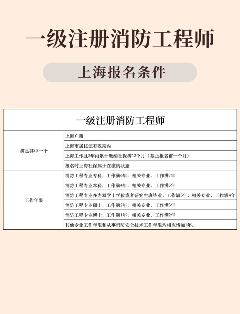 消防工程师报名收费吗,消防工程师报名费用 第2张 消防工程师报名收费吗,消防工程师报名费用 第2张