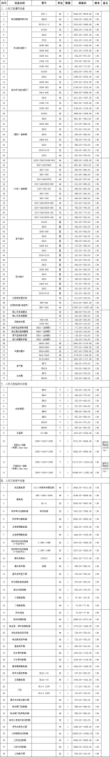 造价工程师挂靠一年多少钱的简单介绍 第1张 造价工程师挂靠一年多少钱的简单介绍 第1张