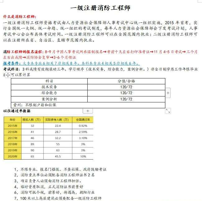 2019一级注册消防工程师考试成绩公布时间,2019年一级注册消防工程师报名时间 第1张 2019一级注册消防工程师考试成绩公布时间,2019年一级注册消防工程师报名时间 第1张