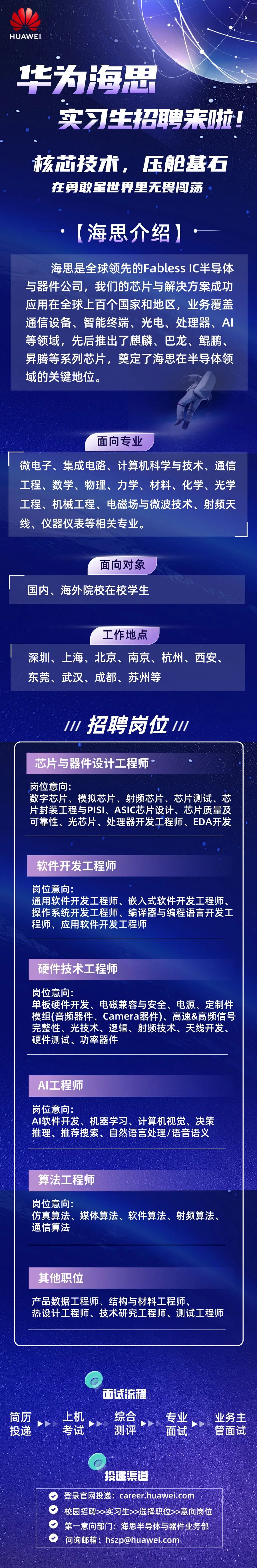 深圳bim开发工程师招聘信息,深圳bim开发工程师招聘  第1张