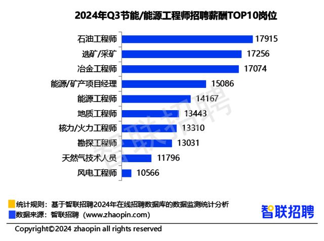 深圳结构工程师薪资多少,深圳结构工程师薪资  第1张