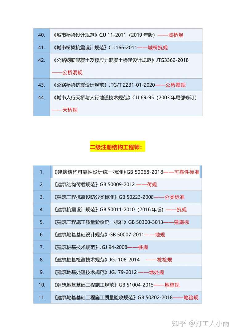 二级结构工程师需要报考年限,二级结构工程师证一年多少钱 第2张 二级结构工程师需要报考年限,二级结构工程师证一年多少钱 第2张