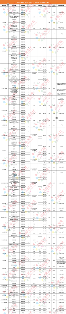 二级建造师现场审核资料有哪些,二级建造师现场审核资料 第2张 二级建造师现场审核资料有哪些,二级建造师现场审核资料 第2张