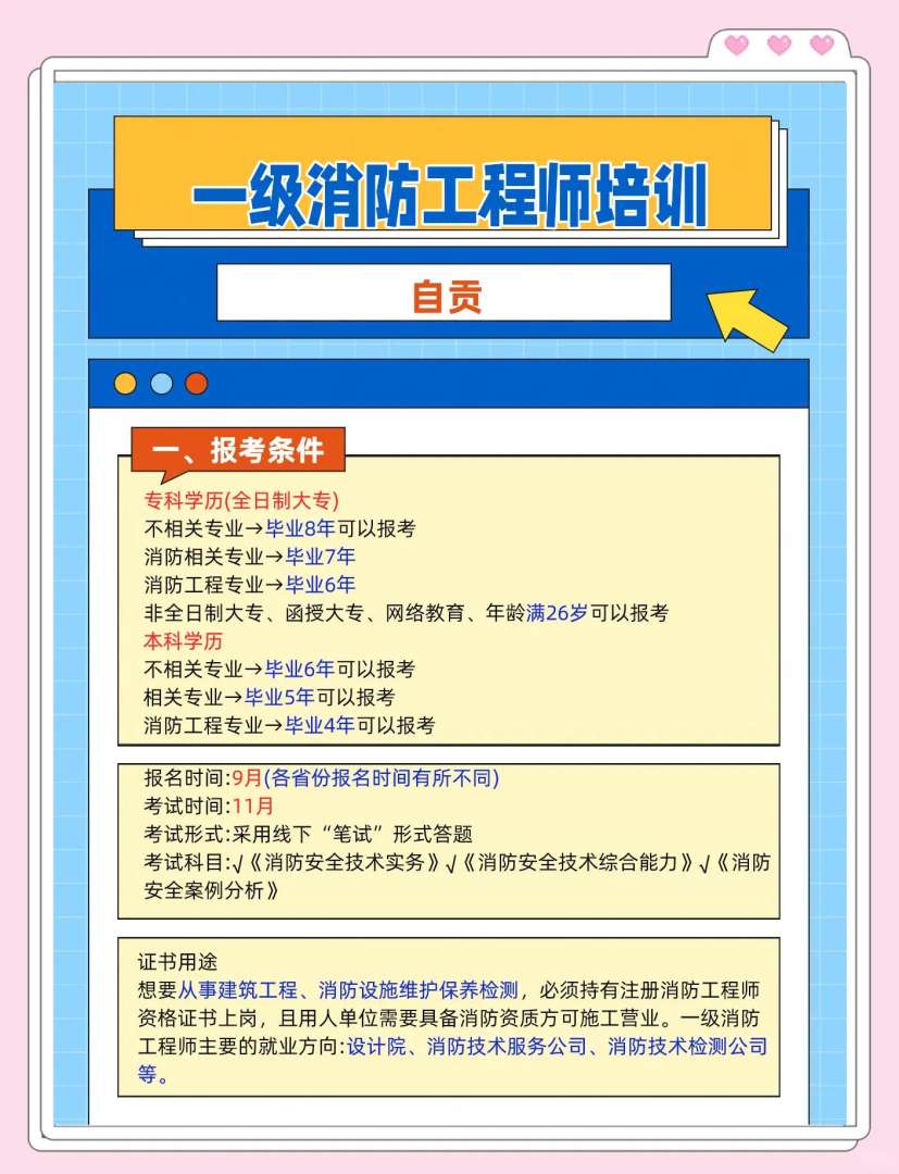 一级消防工程师报考条件百度百科,一级消防工程师报考条件及专业  第1张