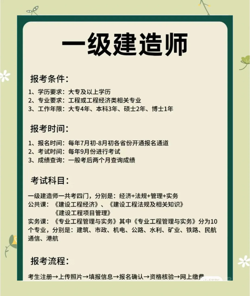 报考一级建造师的资格条件报考一级建造师的要求 第2张 报考一级建造师的资格条件报考一级建造师的要求 第2张