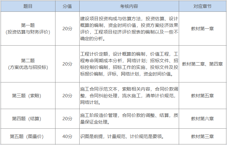 造价工程师难吗造价工程师好考吗 前景如何?  第2张