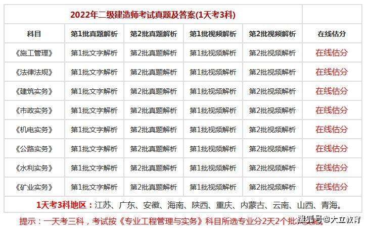 如何考二级建造师,如何考二级建造师职称 第1张 如何考二级建造师,如何考二级建造师职称 第1张