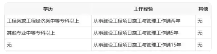 机电二级建造师报考时间安排,机电二级建造师报考时间  第2张