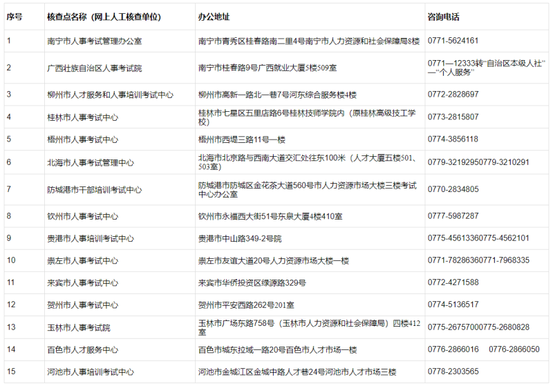广西监理工程师准考证打印时间,广西监理工程师什么时候查成绩  第2张