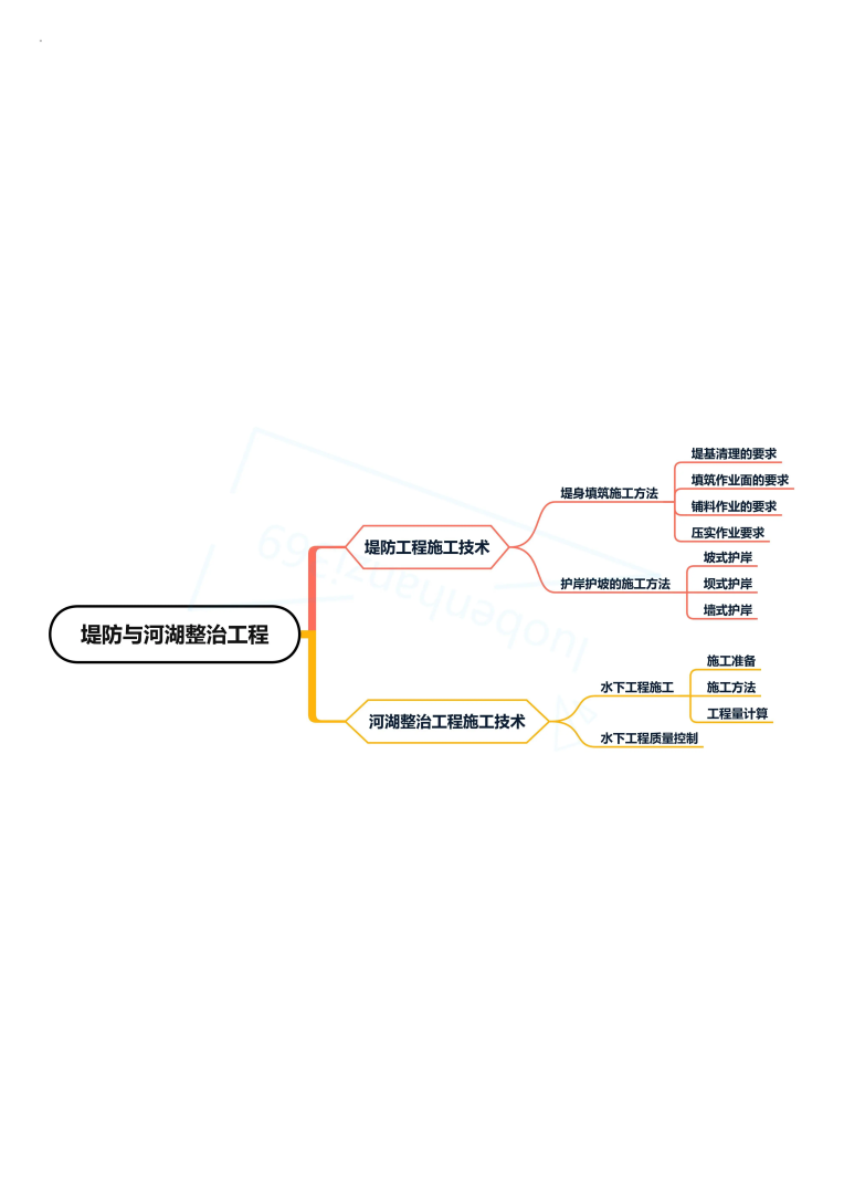 一级建造师管理与实务视频,一级建造师管理课件下载 第1张 一级建造师管理与实务视频,一级建造师管理课件下载 第1张