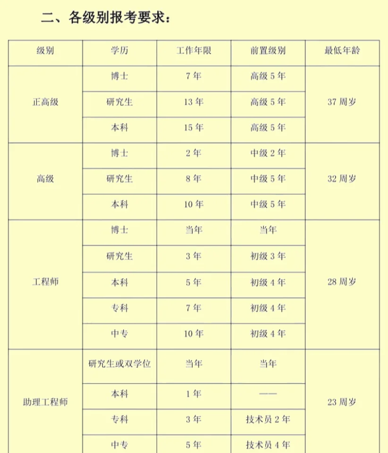 产品结构工程师待遇,产品结构工程师待遇如何  第2张