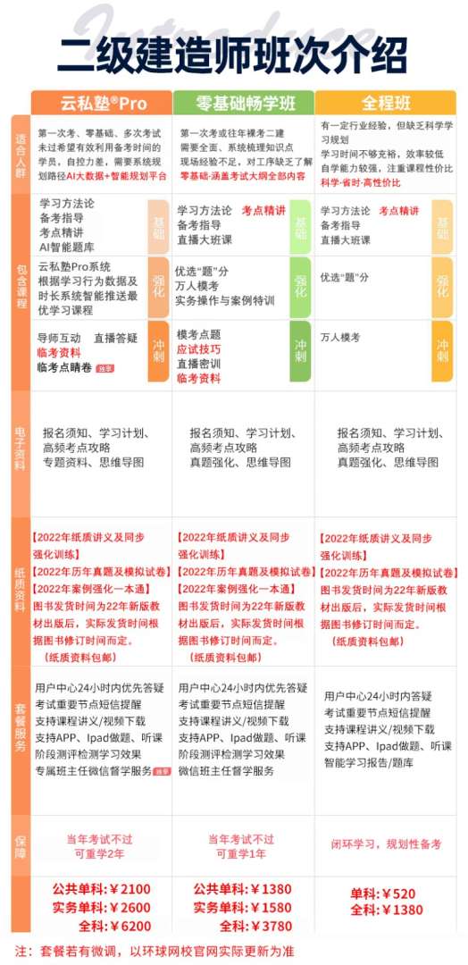 江西省二级建造师报考条件,江西省二级建造师报考条件学历要求 第2张 江西省二级建造师报考条件,江西省二级建造师报考条件学历要求 第2张