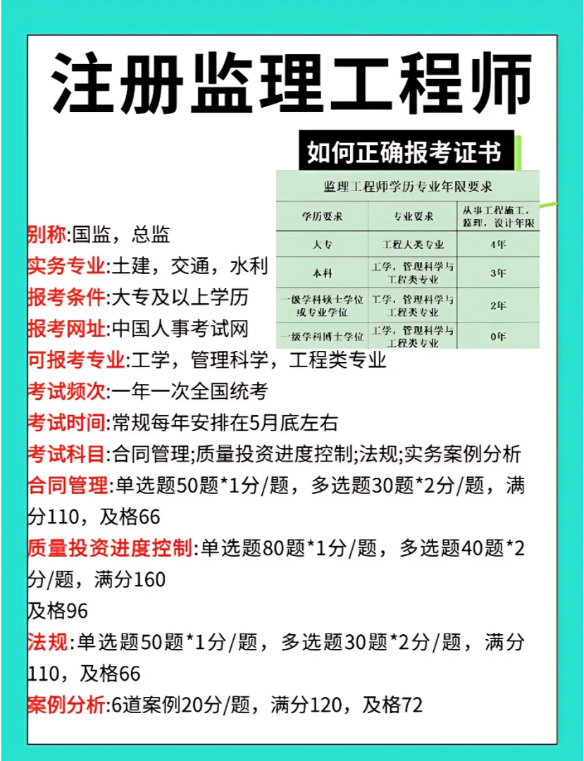 电气监理员招聘,北京电气监理工程师招聘 第2张 电气监理员招聘,北京电气监理工程师招聘 第2张