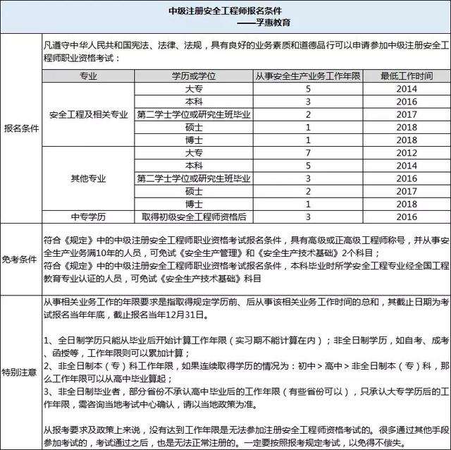 广东省初级安全工程师报名2024,广东省初级注册安全工程师报名 第1张 广东省初级安全工程师报名2024,广东省初级注册安全工程师报名 第1张