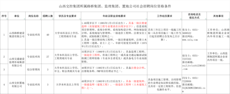 深圳一级建造师招聘深圳一级建造师工资待遇 第1张 深圳一级建造师招聘深圳一级建造师工资待遇 第1张