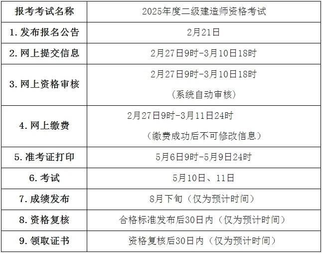 二级建造师可以考两个吗二级建造师可以考多个吗 第1张 二级建造师可以考两个吗二级建造师可以考多个吗 第1张