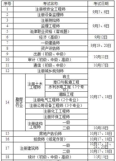 江苏造价工程师分数线是多少,江苏造价工程师分数线 第2张 江苏造价工程师分数线是多少,江苏造价工程师分数线 第2张