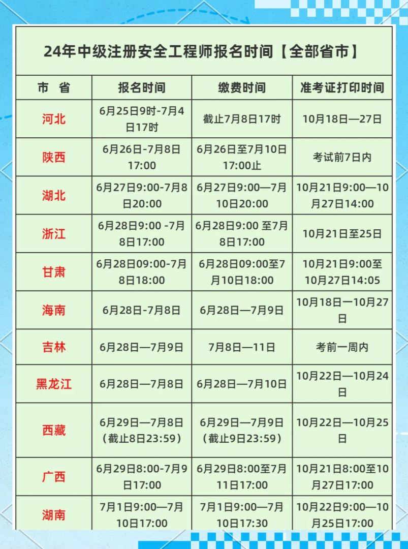 二级安全工程师报考条件及时间要求二级安全工程师报考条件及时间 第1张 二级安全工程师报考条件及时间要求二级安全工程师报考条件及时间 第1张