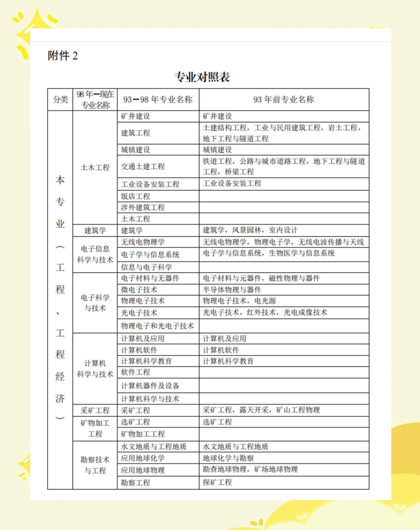 二级安全工程师报考条件及时间要求二级安全工程师报考条件及时间 第2张 二级安全工程师报考条件及时间要求二级安全工程师报考条件及时间 第2张