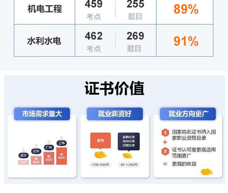 二级建造师2021年押题,二级建造师押题密卷  第1张