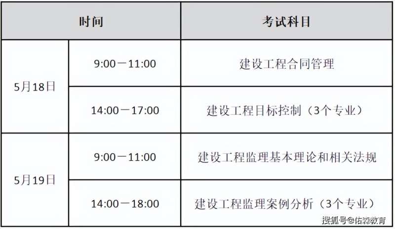 2021年云南省监理工程师报名时间,云南监理工程师成绩查询时间  第1张