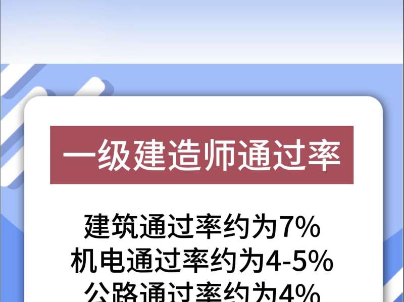 2019一级建造师难度2019年一级建造师难易分析 第2张 2019一级建造师难度2019年一级建造师难易分析 第2张