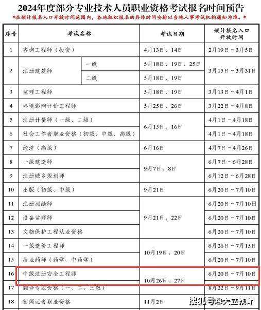 2019安全工程师报名时间2019安全工程师考试结果查询 第2张 2019安全工程师报名时间2019安全工程师考试结果查询 第2张