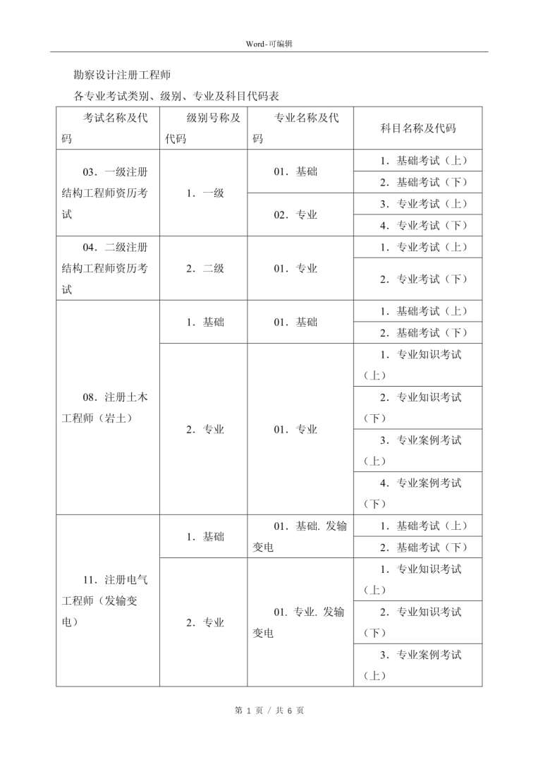 注册结构工程师考试总结大全电子版,注册结构工程师考试总结大全  第2张