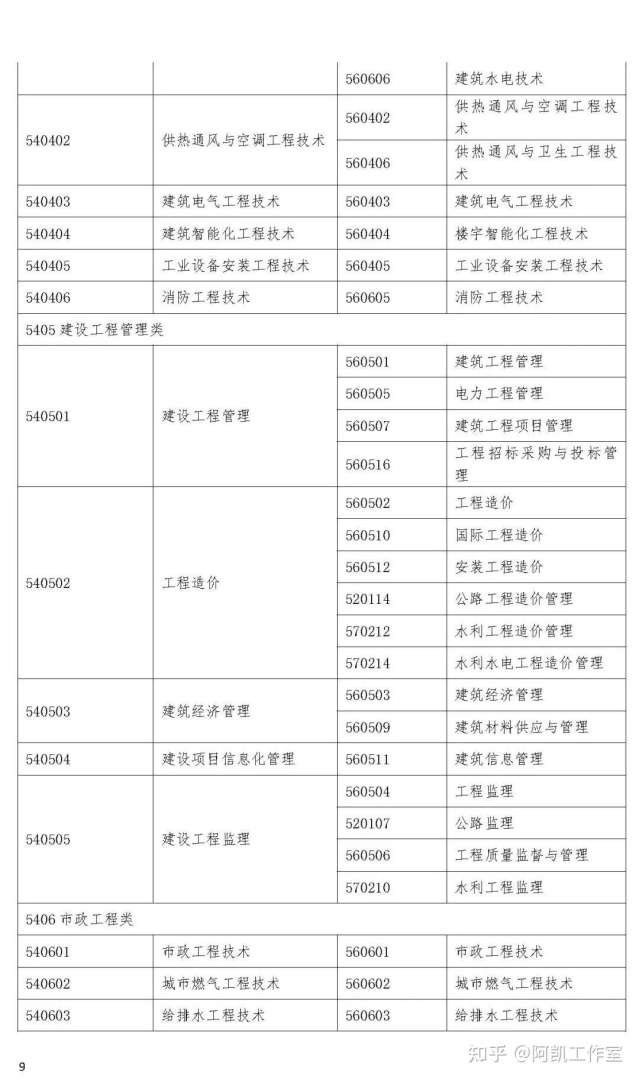 监理工程师一级考试报名条件,监理工程师一级考试报名条件要求 第2张 监理工程师一级考试报名条件,监理工程师一级考试报名条件要求 第2张