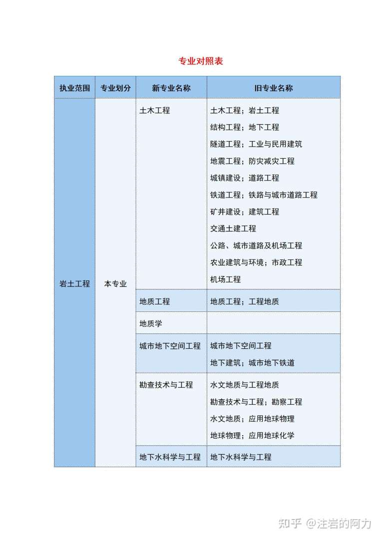 注册岩土工程师考试郑州地点在哪注册岩土工程师考试郑州地点 第1张 注册岩土工程师考试郑州地点在哪注册岩土工程师考试郑州地点 第1张