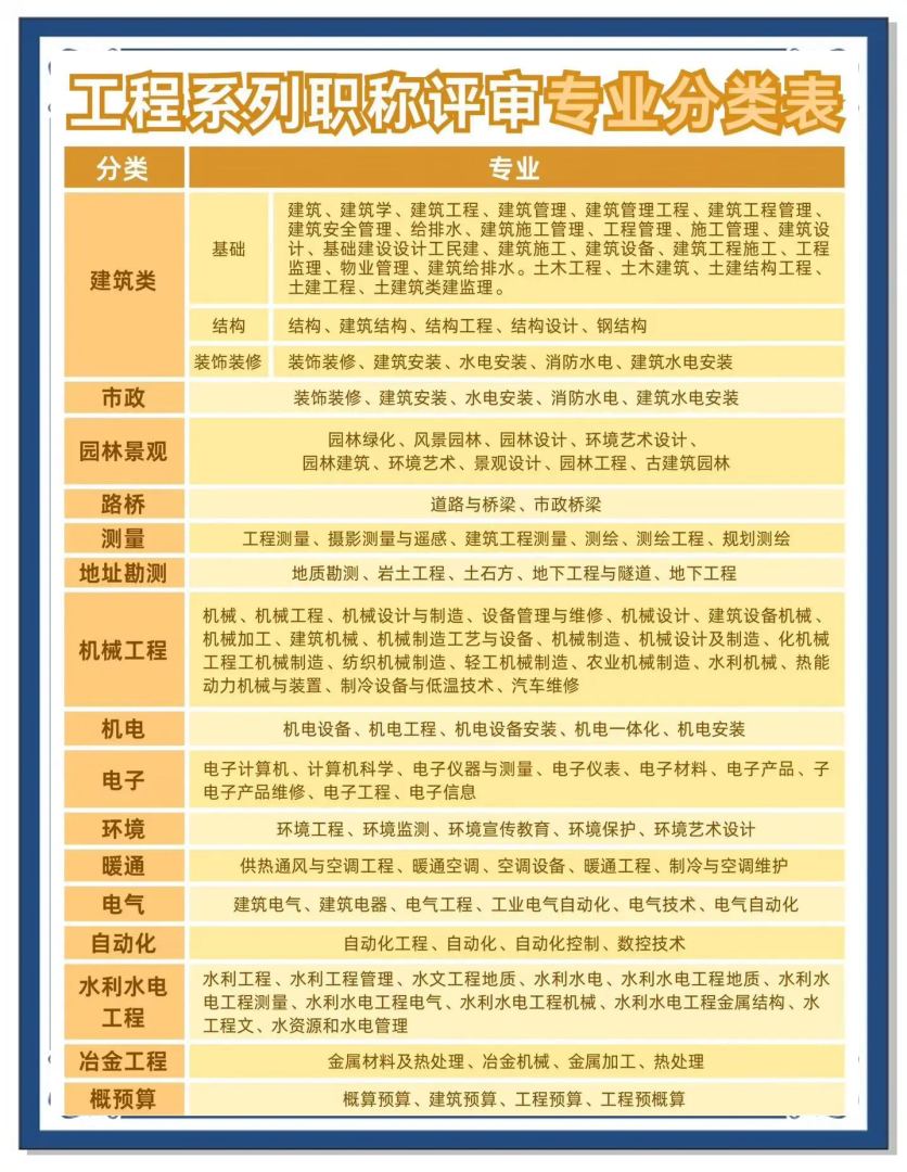 岩土工程师有几课,岩土工程师专业课有几科 第1张 岩土工程师有几课,岩土工程师专业课有几科 第1张