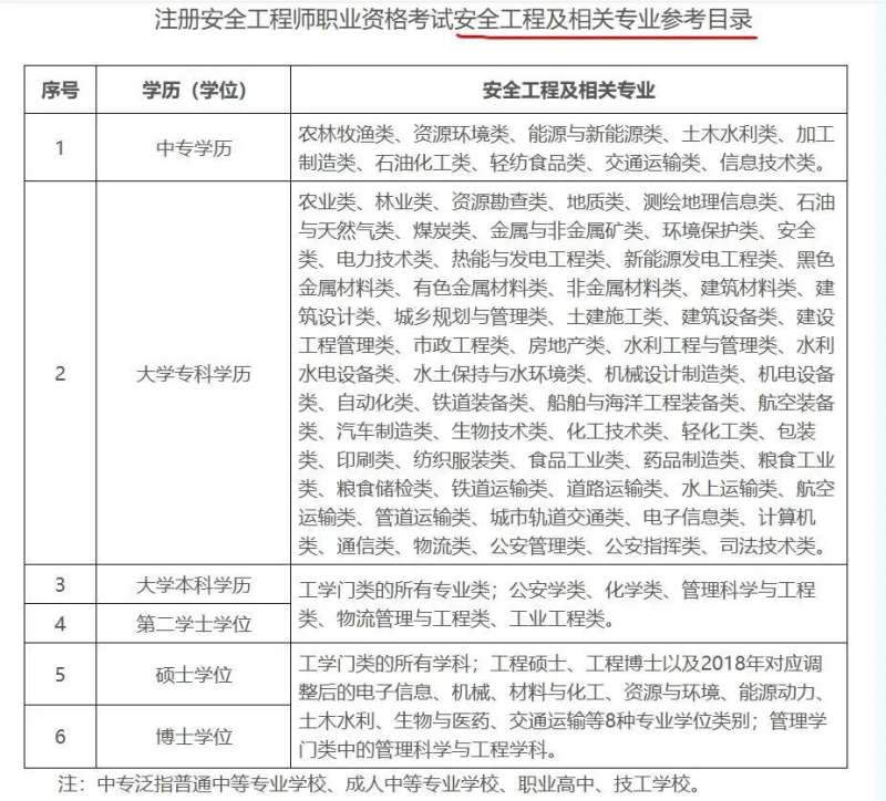 安全工程师属于什么岗位类别安全工程师算职称吗  第2张