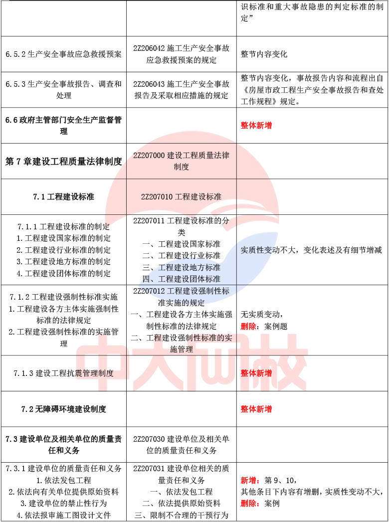 二建的书多少钱一套,二级建造师书价格 第2张 二建的书多少钱一套,二级建造师书价格 第2张