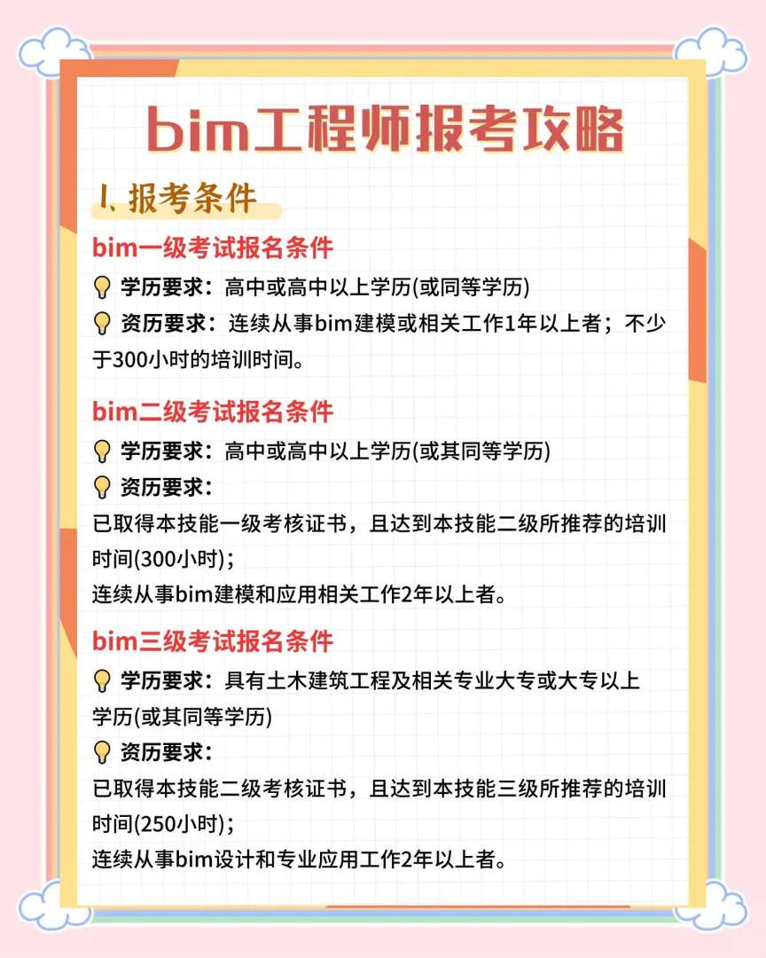 bim工程师论坛bim工程师考试题库 第2张 bim工程师论坛bim工程师考试题库 第2张