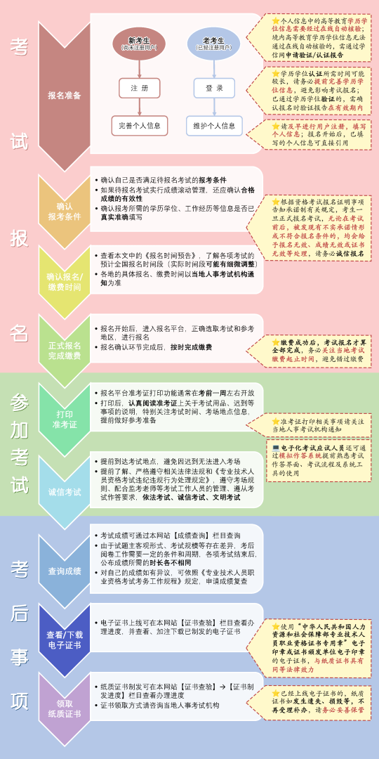 中级安全工程师报考条件报名中级安全工程师报考条件 第1张 中级安全工程师报考条件报名中级安全工程师报考条件 第1张