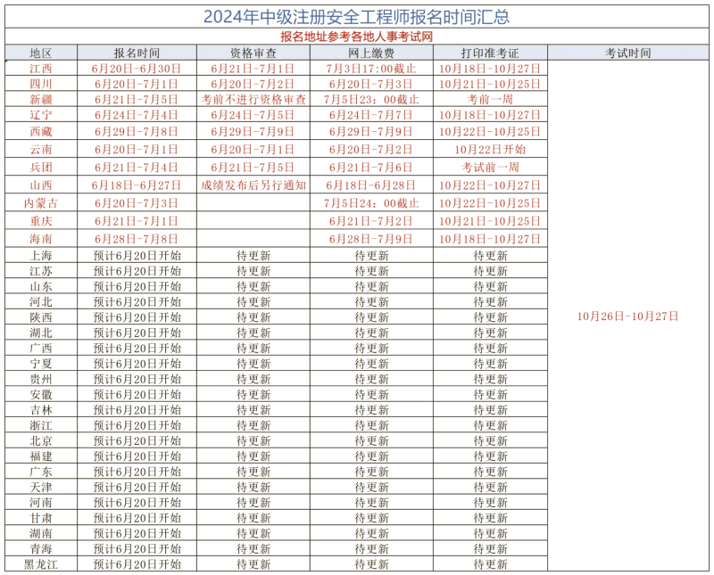 中级安全工程师报考条件报名中级安全工程师报考条件 第2张 中级安全工程师报考条件报名中级安全工程师报考条件 第2张
