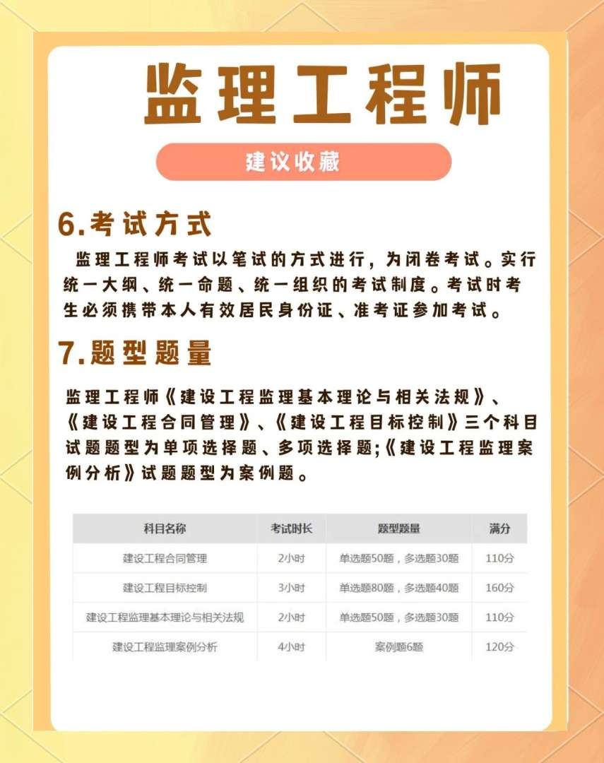 环境监理工程师资格证一年多少钱,环境监理工程师的报考条件 第2张 环境监理工程师资格证一年多少钱,环境监理工程师的报考条件 第2张