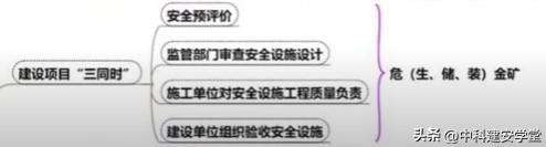 注册安全工程师安全管理试题题库,注册安全工程师安全管理试题  第2张