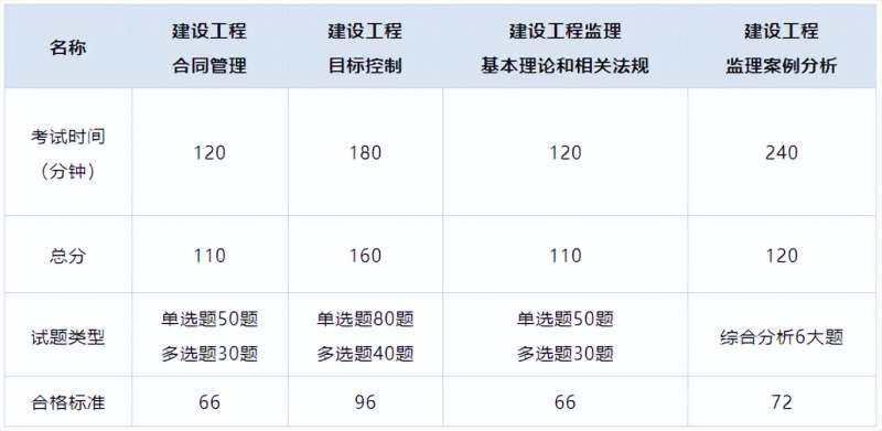 水利监理工程师报名时间2024年水利监理工程师报名时间 第2张 水利监理工程师报名时间2024年水利监理工程师报名时间 第2张