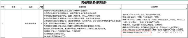 安全工程师招聘芜湖安全工程师招聘  第2张