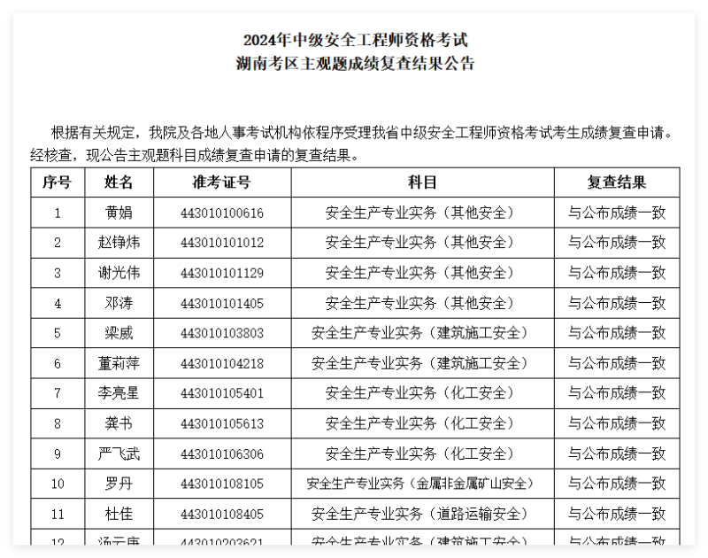 安全工程师合格分数线,安全工程师分数线会不会低于60  第2张