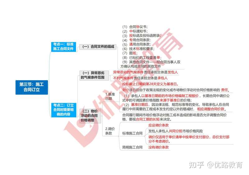 监理合同多少题监理工程师合同总分多少  第1张