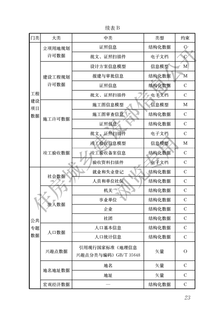 武汉市建筑bim工程师证武汉市建筑bim工程师证在哪里考 第2张 武汉市建筑bim工程师证武汉市建筑bim工程师证在哪里考 第2张