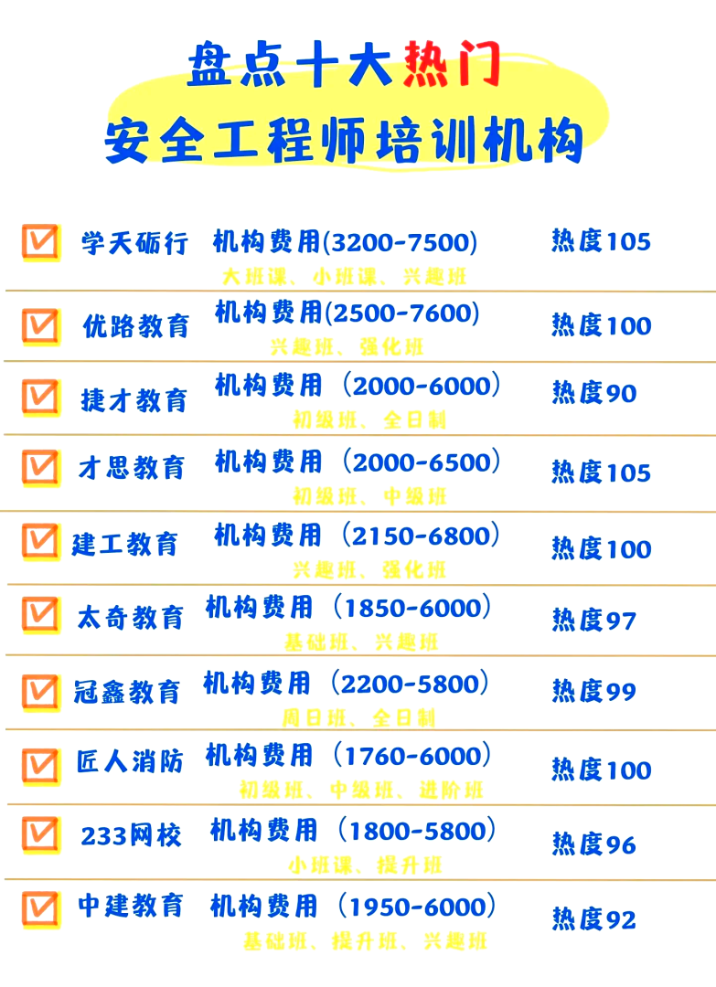 安全工程师辅导班,安全工程师培训课程 第2张 安全工程师辅导班,安全工程师培训课程 第2张