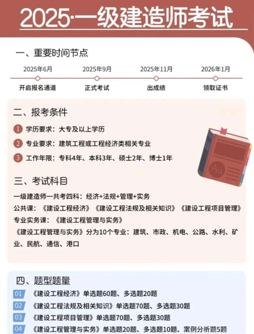 可不可以直接报考一级建造师,可以报考一级建造师吗 第1张 可不可以直接报考一级建造师,可以报考一级建造师吗 第1张